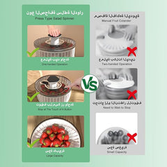 Salad Spinner, Vegetable Washer Manual Reusable Quick Dry Versatile Professional Fruit Washer Spinner Veggie Dryer Draining Basket Lid Removable One-Handed Pump Fruit Bowl&Colander